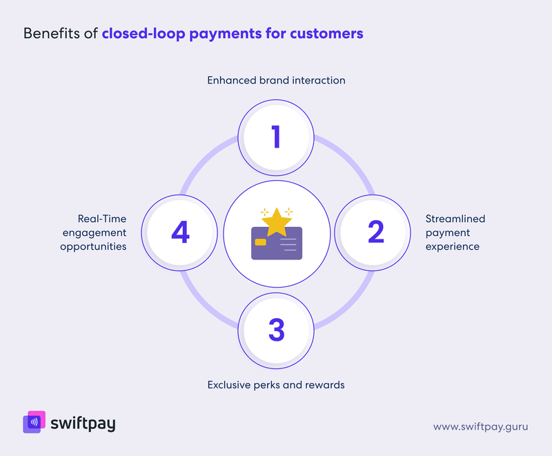 benefits-of-closed-loop-payments-for-customers