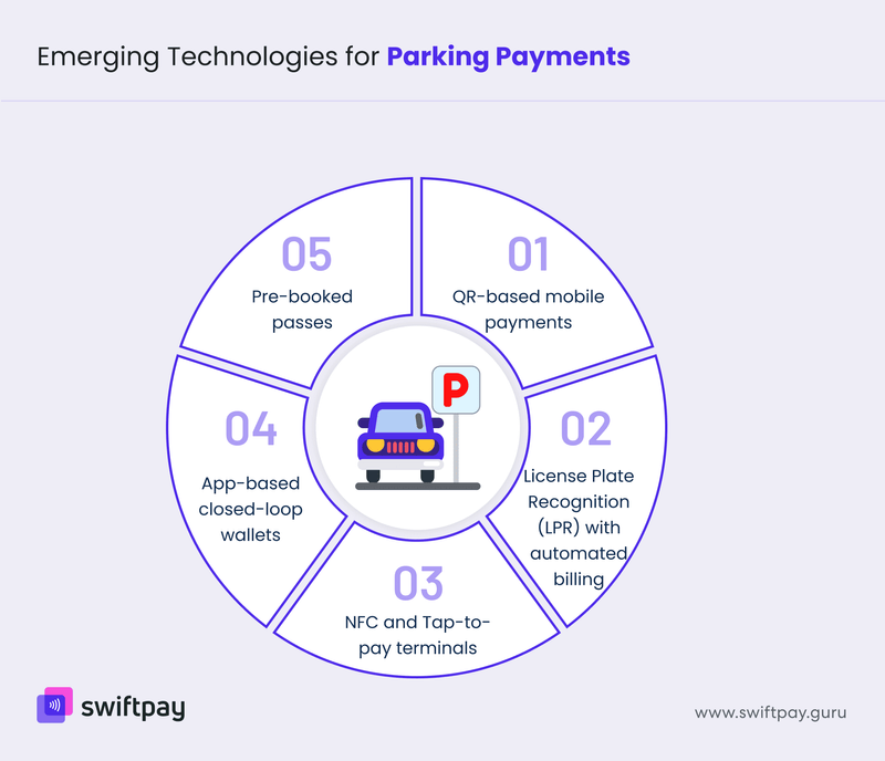 emerging-payment-technologies-parking