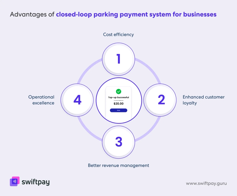 advantages-of-closed-loop-parking-payment-system-for-businesses