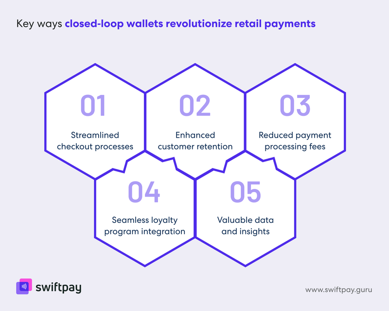 key-ways-closed-loop-wallets-revolutionize-retail-payments