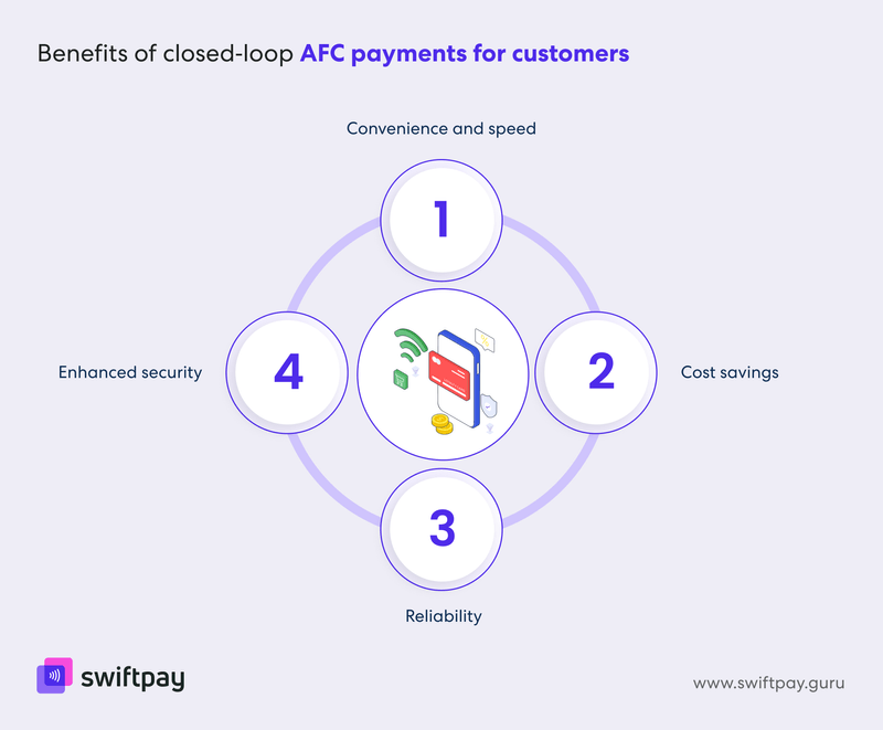 benefits-of-closed-loop-afc-payments-for-customers