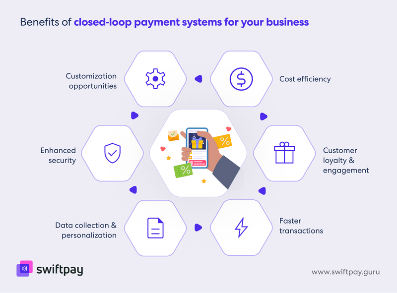 benefits-of-closed-loop-payment-systems-for-your-business