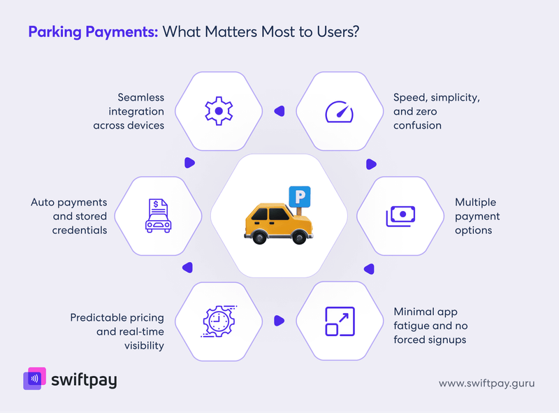 what-do-users-really-want-from-parking-payment-system