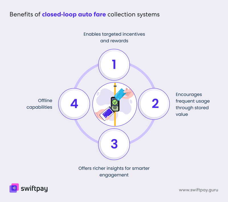 benefits-of-closed-loop-auto-fare-collection-systems