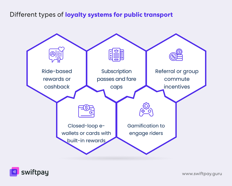 types-of-loyalty-strategies-that-work-for-public-transport