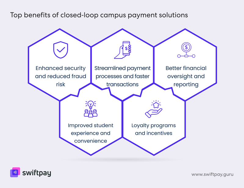 closed-loop-campus-payment-solutions-benefits