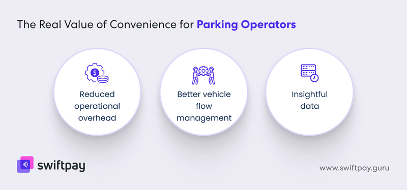 what-does-convenience-mean-for-parking-operators