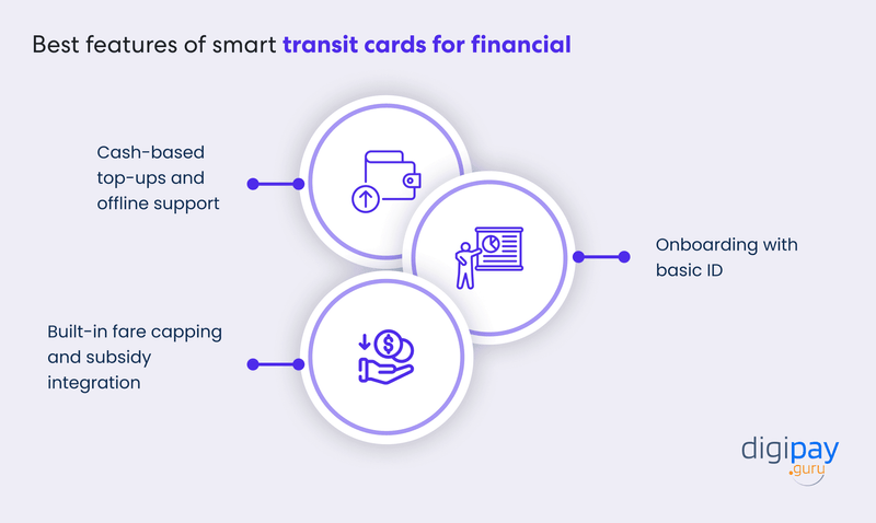 best-features-of-smart-transit-cards-for-financial-inclusion