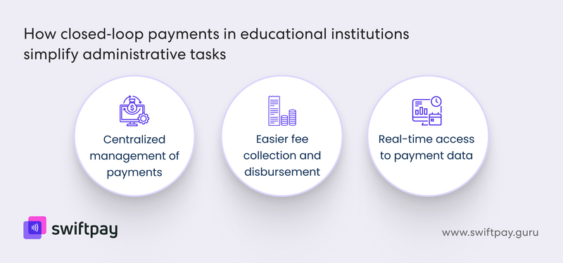 closed-loop-payments-educational-institutions-simplify-administrative-tasks