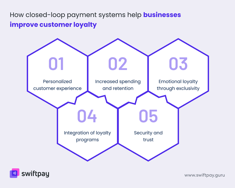 how-closed-loop-payments-improve-customer-loyalty