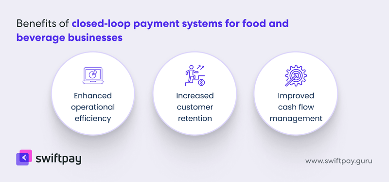 benefits-of-closed-loop-payment-systems-for-food-and-beverage-businesses