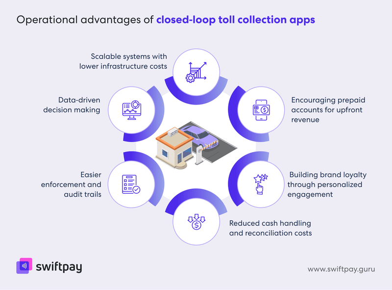 operational-advantages-of-closed-loop-toll-collection-apps