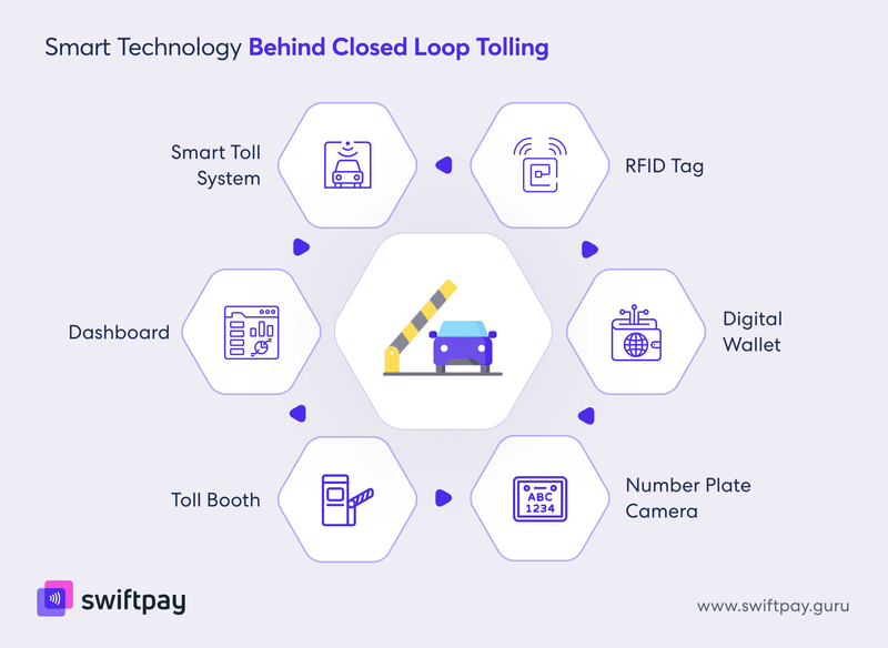 smart-technology-behind-closed-loop-tolling