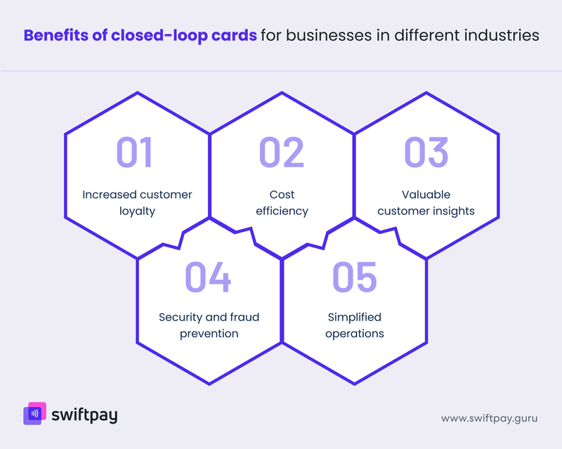 benefits-of-closed-loop-cards-for-businesses