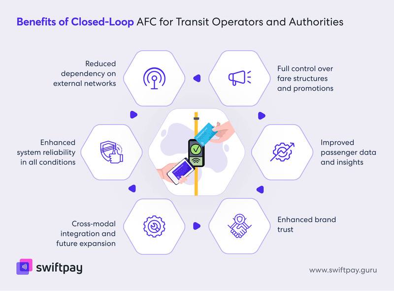 benefits-of-closed-loop-afc-for-transit-operators-and-authorities