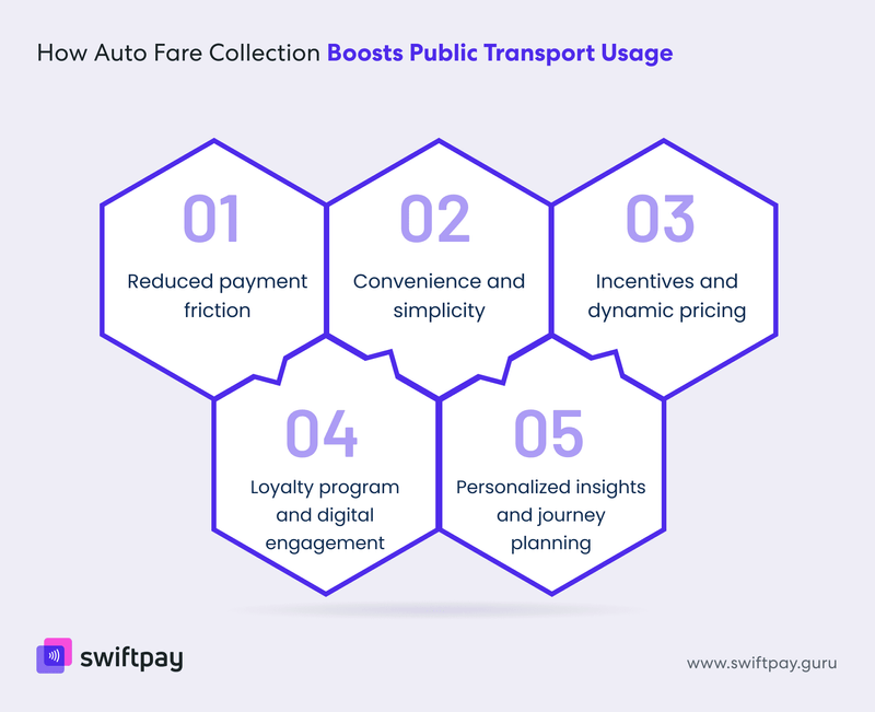 how-auto-fare-collection-boosts-public-transport-usage