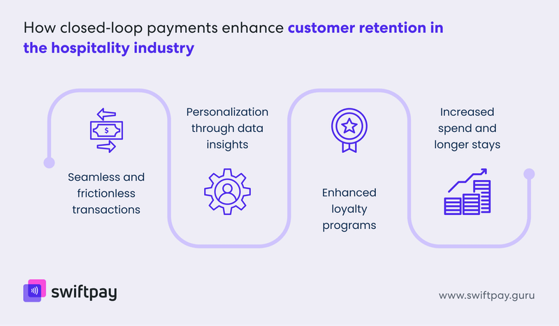 how-closed-loop-payments-enhance-customer-retention-in-the-hospitality-industry