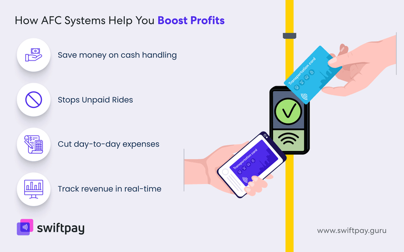 how-afc-systems-help-you-boost-profits