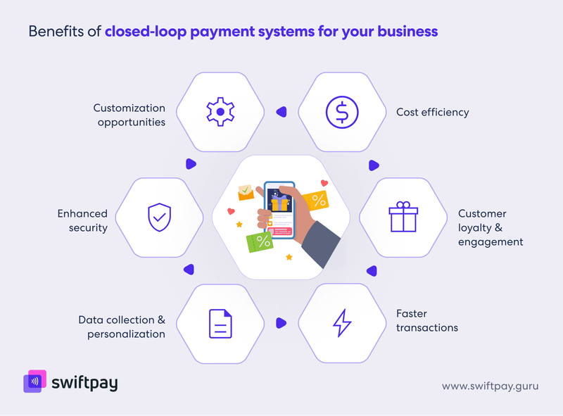 benefits-of-closed-loop-payment-systems-for-your-business