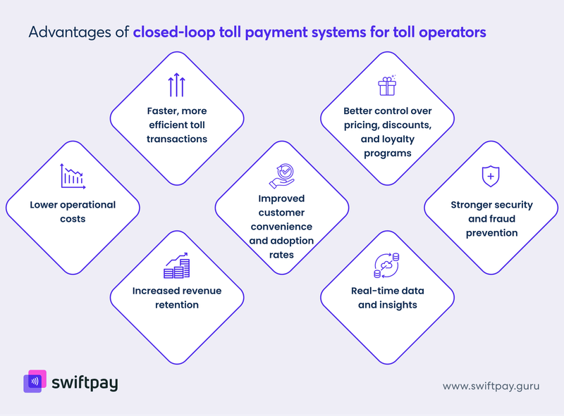 key-benefits-of-closed-loop-payments-for-toll-operators
