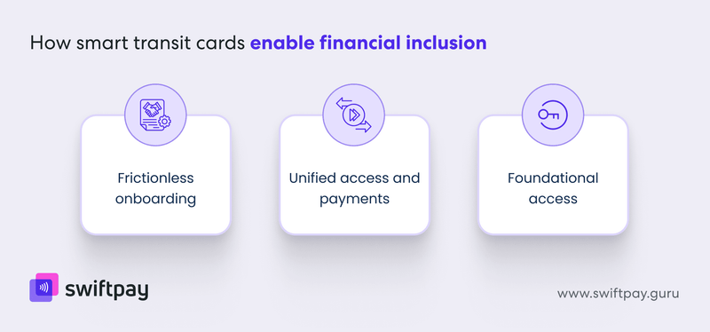 how-smart-transit-cards-enable-financial-inclusion