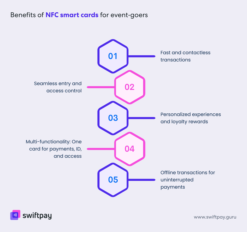 how-nfc-smart-cards-enhance-attendee-experience