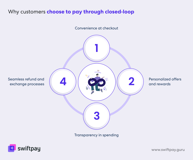 why-customers-choose-to-pay-through-closed-loop-wallets