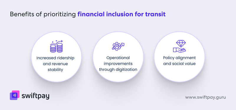 benefits-of-prioritizing-financial-inclusion-for-transit-operators
