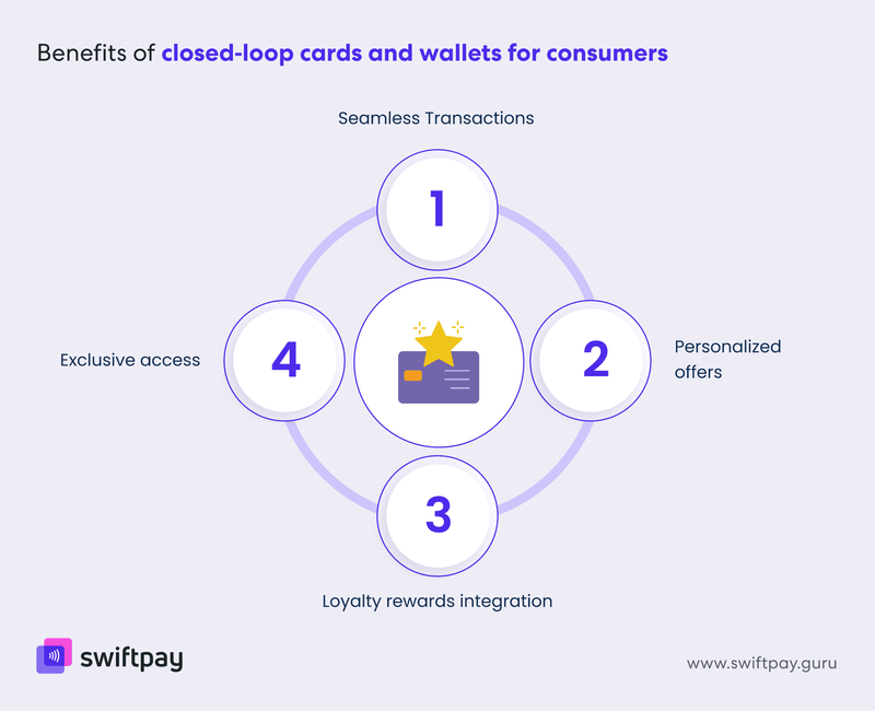 how-closed-loop-payments-transform-customer-experience