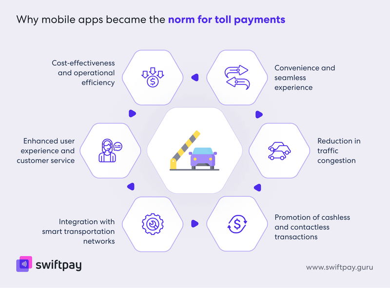 reasons-behind-the-shift-to-mobile-apps-for-toll-payments