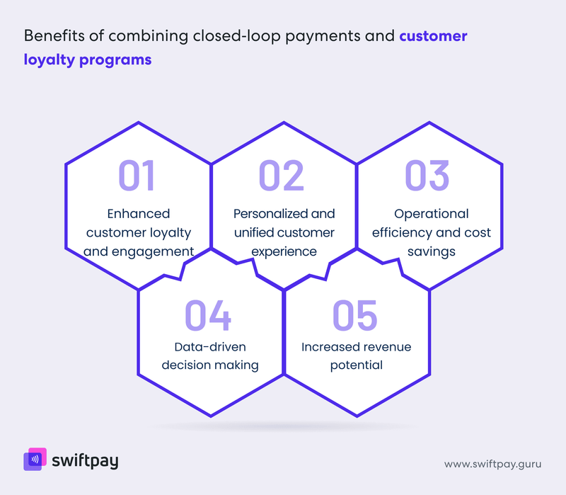 benefits-of-combining-closed-loop-payments-and-loyalty-programs