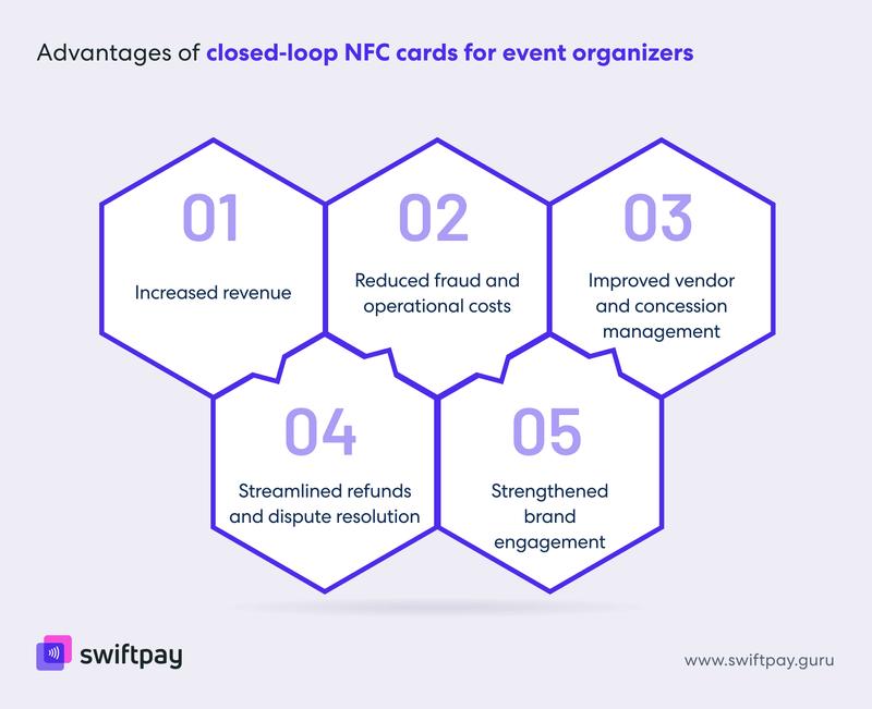business-benefits-of-nfc-payments-for-event-organizers