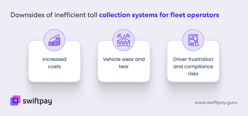 real-cost-of-inefficient-toll-collection-for-fleet-operators