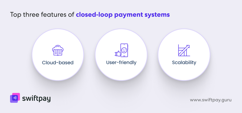 three-features-of-closed-loop-payment-systems
