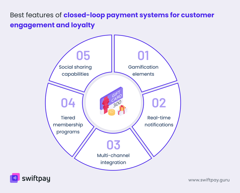 features-of-closed-loop-payment-networks-for-better-engagement-loyalty