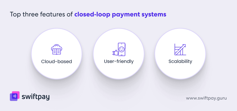 three-features-of-closed-loop-payment-systems