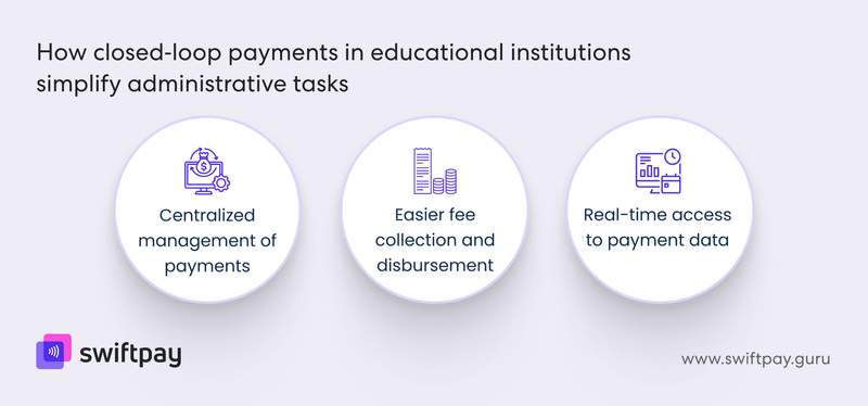 closed-loop-payments-educational-institutions-simplify-administrative-tasks