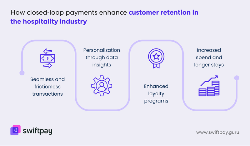 how-closed-loop-payments-enhance-customer-retention-in-the-hospitality-industry