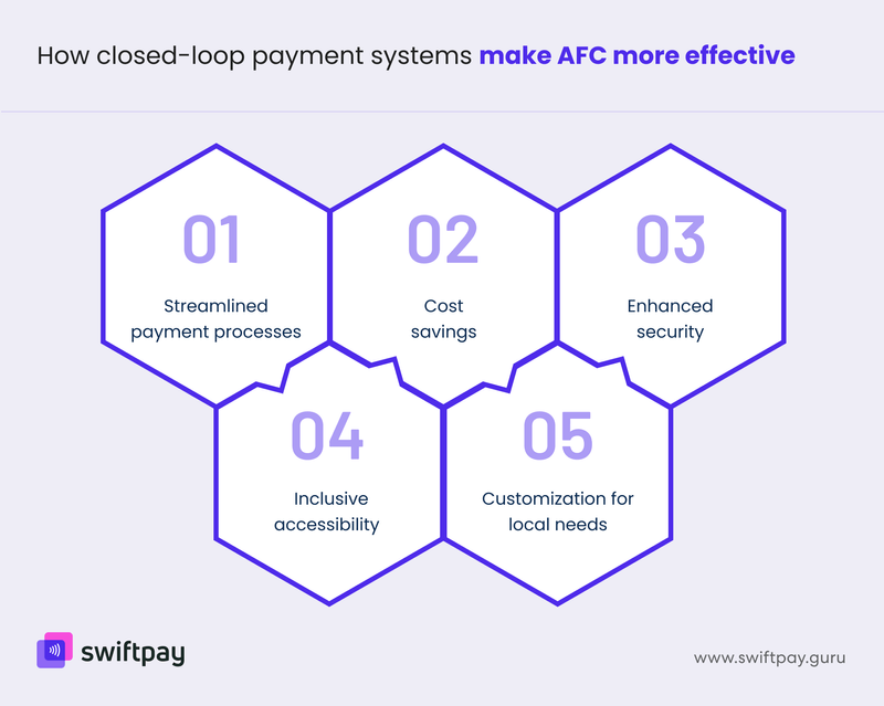 how-closed-loop-payment-systems-make-afc-effective