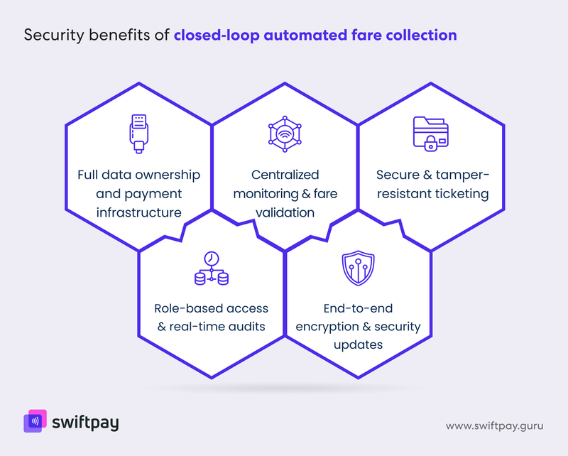security-benefits-of-closed-loop-automated-fare-collection