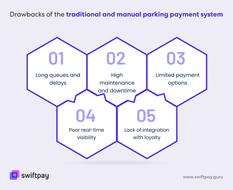 drawbacks-of-current-and-traditional-parking-payment-systems