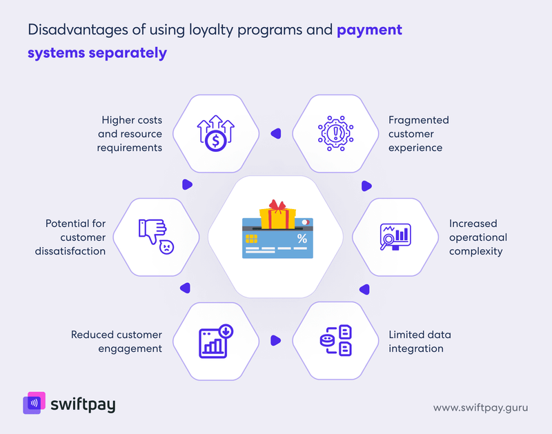 disadvantages-of-using-loyalty-and-payments-separately