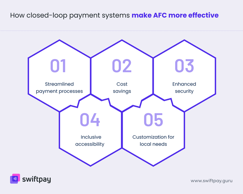 how-closed-loop-payment-systems-make-afc-effective