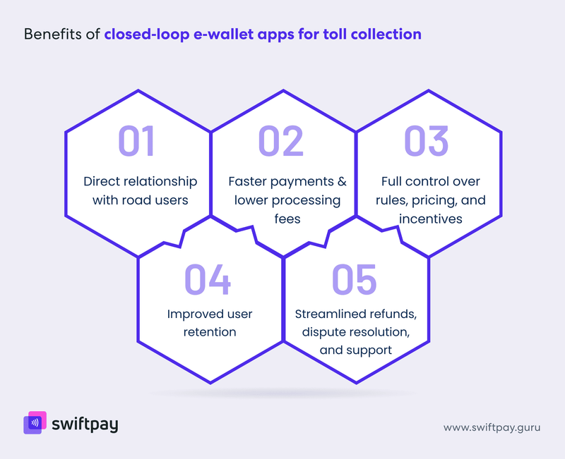 benefits-of-closed-loop-e-wallet-apps-for-toll-collection