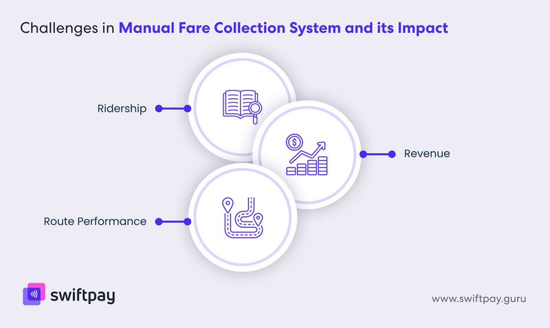 challenges-manual-fare-collection-system-impact