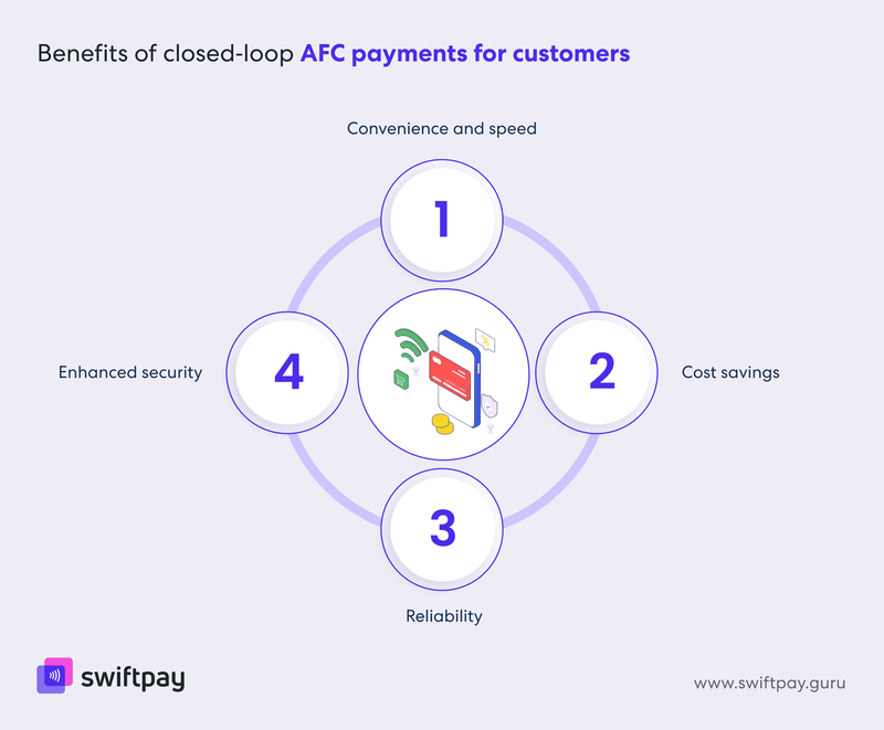 benefits-of-closed-loop-afc-payments-for-customers