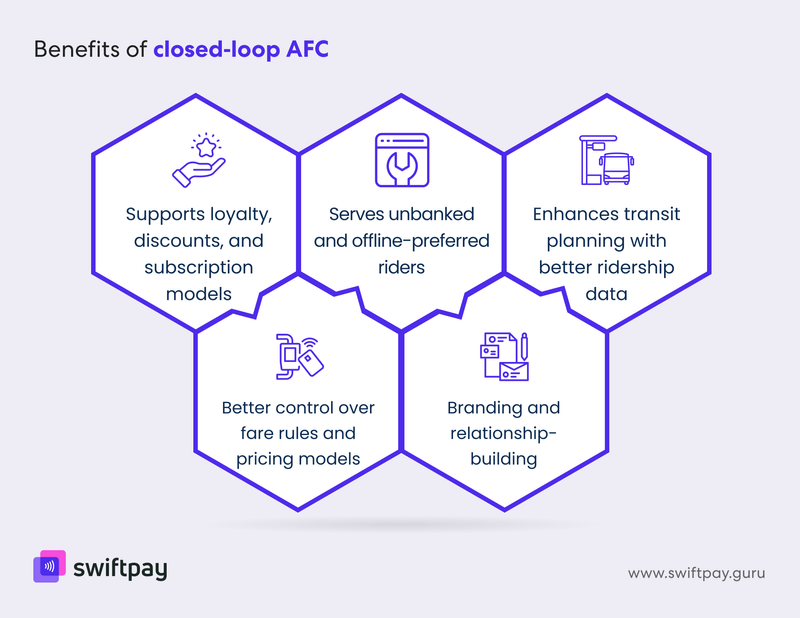 benefits-closed-loop-afc