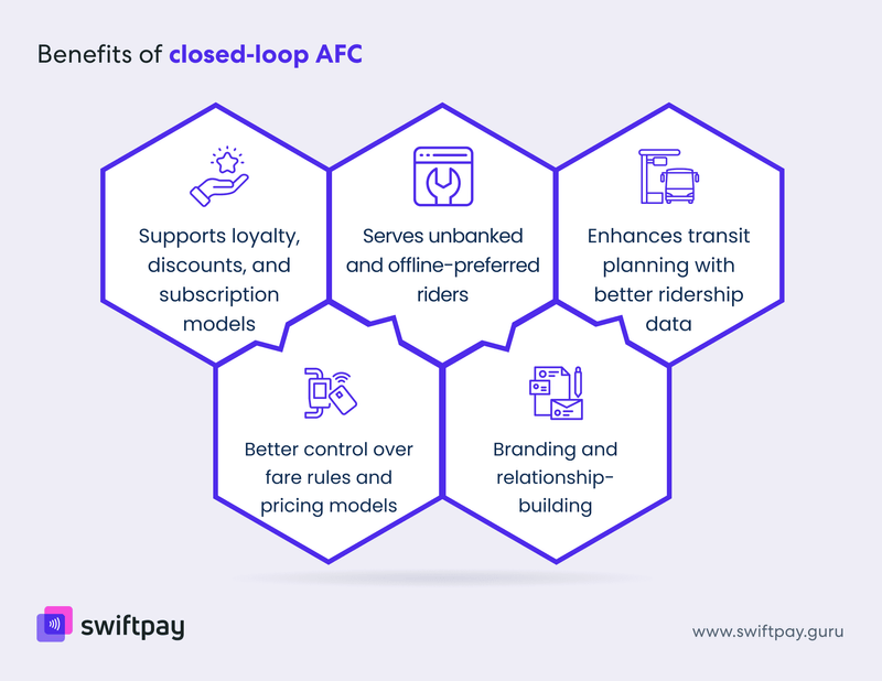 benefits-closed-loop-afc